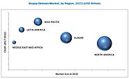 Biopsy Devices Market | Growing at a CAGR of 6.8% | MarketsandMarkets