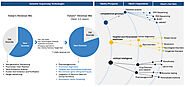 Spatial Genomics Market - Global Forecast to 2025 | MarketsandMarkets