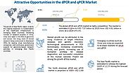 Website at https://www.prnewswire.com/news-releases/digital-pcr-dpcr-and-real-time-pcr-qpcr-market-worth-7-6-billion-...