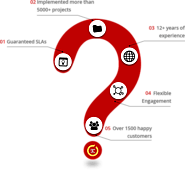 Hire Shopify Developers | Budget Coders