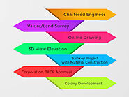 Map licensor/Map approval IMC or Indore Nagar Nigam, Online Building Permission