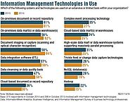 Big Data Analytics: Time For New Tools - InformationWeek