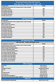 Apex Splendour Price List - Latest Price List 2022
