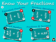 Know Your Fractions