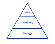 Business Development consultants in Sydney, Australia | Professional Services Business Development