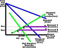 Transfert price: intervista ad Enrico Furia