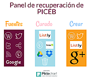 MÓDULO 4: Panel de recuperación · Reflexión personal