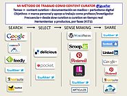Mi sistema de trabajo como content curator. Fases, herramientas y ejemplos