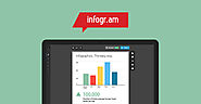 Create infographics & online charts | infogr.am