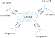 All about using mind mapping, together with software tools reviews!