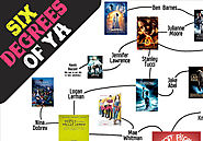 Teen Books Online | Epic Reads