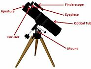 What Are The Parts Of A Telescope? | Important Function Of The Telescope