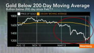 Worst Over for Gold Prices? - Bloomberg Video