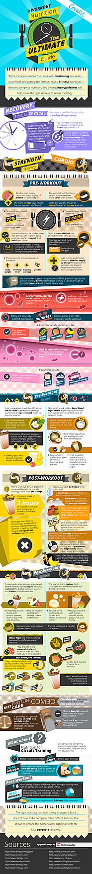What to Eat After Workouts to Get Results You Want