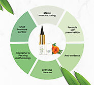 How to Preserve Herbs - Hurdle Preservation Technology - Farmherbs