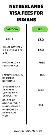 Netherlands Visa Fees For Indians: How Much You Pay - Course Mentor