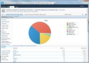 SharePoint analytics, web-analytics and reporting solution for SharePoint: HarePoint Analytics