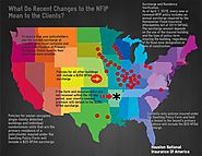 What Do Recent Changes To the NFIP Means To The Client