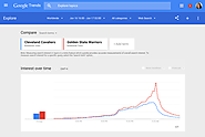 Google's redesigned Trends page now ranks popular searches in real-time