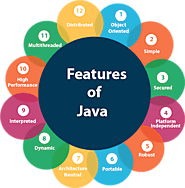 Features of Java - Javatpoint