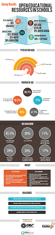 Learning in The Open: infographics