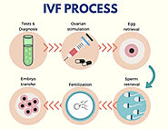 Is infertility problem an unexplained myth?