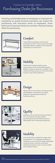 Factors to consider when Purchasing Desks for Businesses