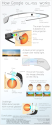 A Great Visual Guide on How Google Glass Works ~ Educational Technology and Mobile Learning