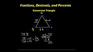 Converting Fractions, Decimals, and Percents Made Easy!