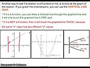 Algebra Functions Video: Is It a Function?