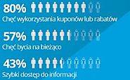 Użytkownicy spędzają 3,3 godziny dziennie na urządzeniach mobilnych - raport Salesforce