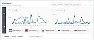 Compare Metrics for Five Pages with Facebook Business Manager