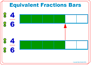 Equivalent Fractions Bars
