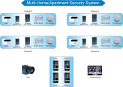 Home Security System - Home Security System in Delhi India - Home Security Companies- Home Security Camera Systems - ...