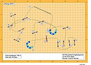 AgilityNerd Dog Agility Blog is the oldest dog agility blog with articles on agility training, dog handling, agility ...