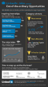 Out-of-the-Ordinary Job Opportunities on LinkedIn [INFOGRAPHIC]