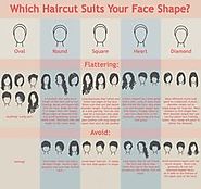 Determine a style according to your face