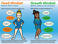 Difference Between Fixed and Growth Mindset?