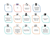 Psara license online apply | Fees, process, documents