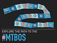 Explore Math-Twitter-Blog-O-Sphere Resources #MTBoS by MathyCathy