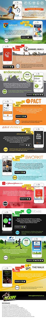 10 Fitness Apps to enhance your clients health - Fitness Professional Online