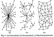 Decentralized Social Networks. Comparing federated and peer-to-peer… | by Jay Graber | Stories from the Decentralized...