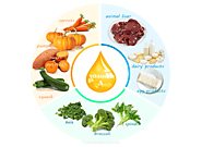 Sources of Vitamin A
