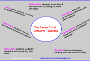 The 7 Cs of Effective 21st Century Teaching ~ Educational Technology and Mobile Learning