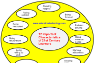 12 Important Attributes of The 21st Century Learners ~ Educational Technology and Mobile Learning