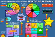 A Must See Graphic on How to Do Research ~ Educational Technology and Mobile Learning