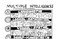 Cool Comic Posters on Multiple Intelligences ~ Educational Technology and Mobile Learning