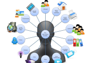 A Beautiful Visual on The Connected Teacher ~ Educational Technology and Mobile Learning