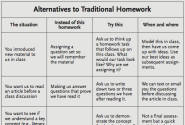 Awesome Chart for Teachers- Alternatives to Traditional Homework ~ Educational Technology and Mobile Learning