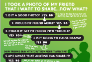 A Great Digital Citizenship Poster for Your class ~ Educational Technology and Mobile Learning
